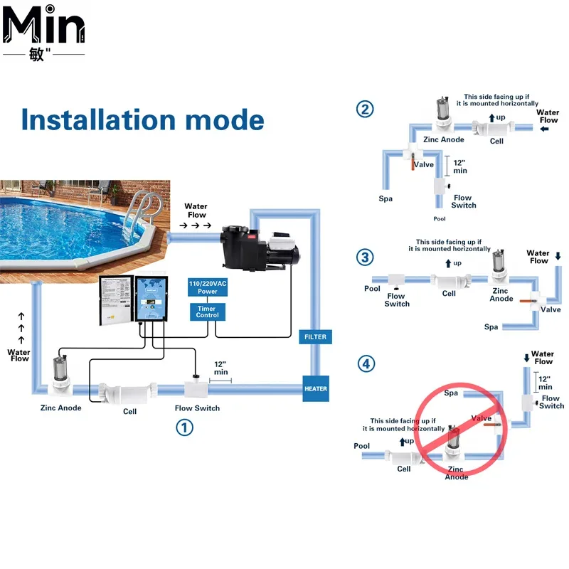 Bomba de Piscina Digital Intel - Pool Pump 2Hp Variable Speed reseña y precio