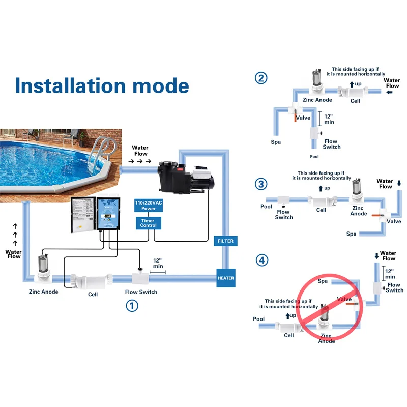 Bomba de agua para piscina FB2 - Pool Pump 2Hp Variable Speed reseña y precio
