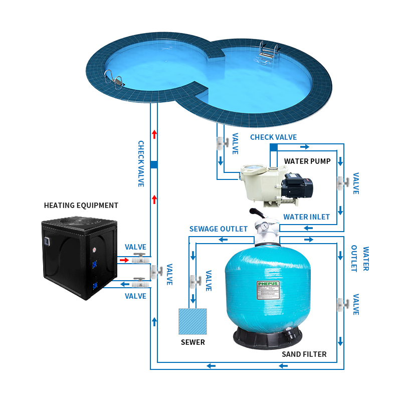 Bomba de Piscina de Alto Flujo - Pool Pump 2Hp Variable Speed reseña y precio