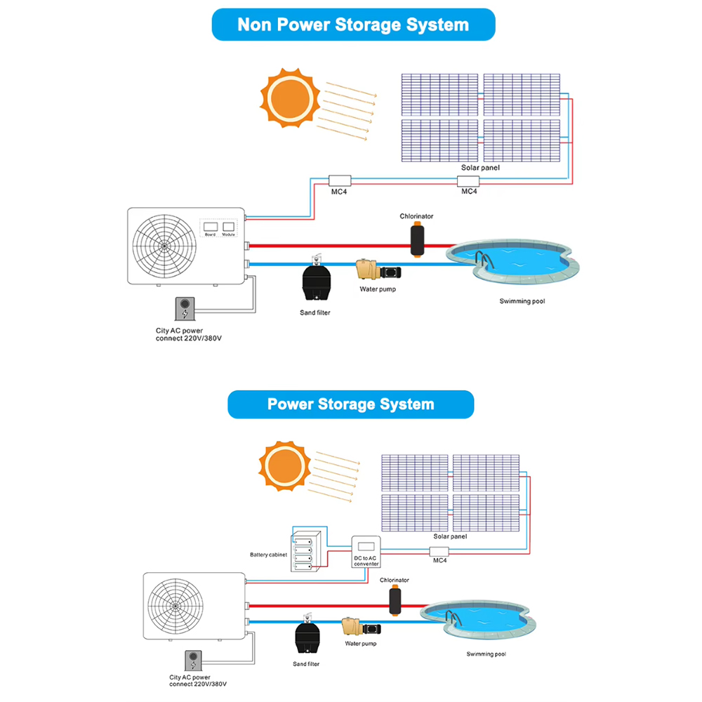 Calentador de Piscina con Bomb - Pool Heat Pump 5Kw reseña y precio
